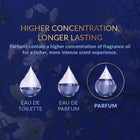 Far Away Beyond the Moon Parfum